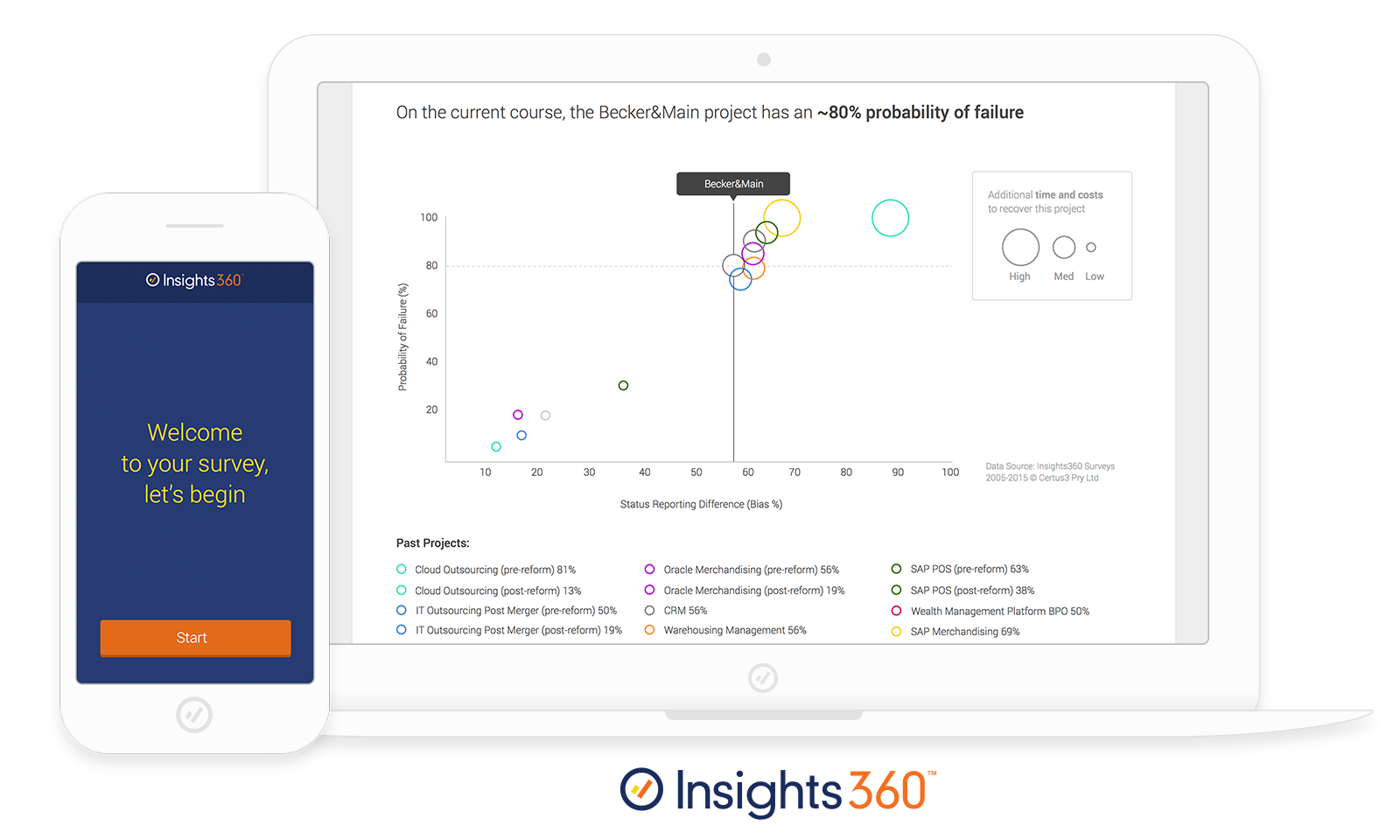 certus3-insights360